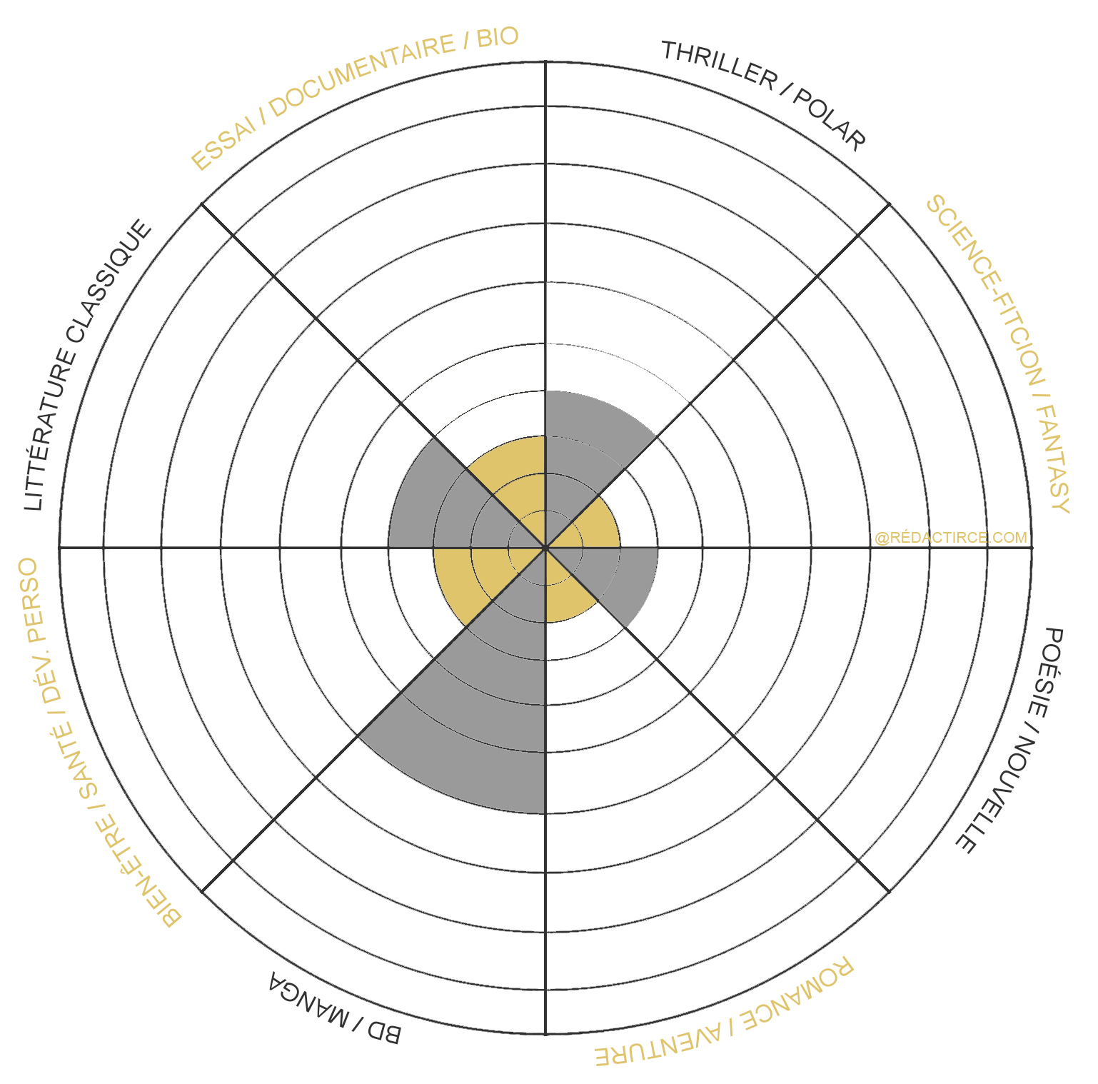 roue du lecteur - exemple