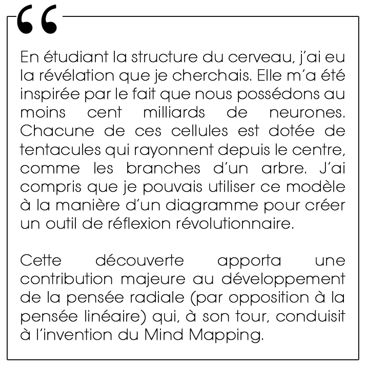 Développez votre intelligence avec le Mind Mapping, Tony Buzan aux Éditions Alisio